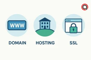 connect domain to WordPressv