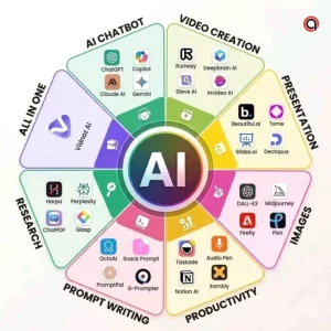 Best AI Tools 2026