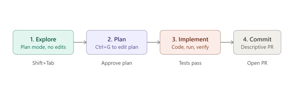 claude code tips